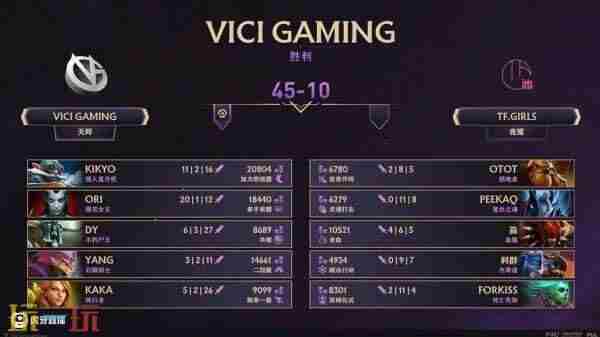 TI13中国区预选赛结束 dota2梦幻联赛2024