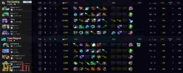 TI13中国区预选赛结束 dota2梦幻联赛2024