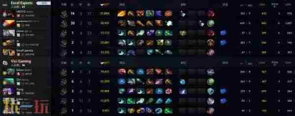 TI13中国区预选赛结束 dota2梦幻联赛2024