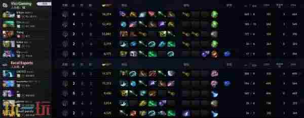 TI13中国区预选赛结束 dota2梦幻联赛2024