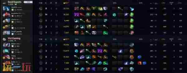 TI13中国区预选赛结束 dota2梦幻联赛2024