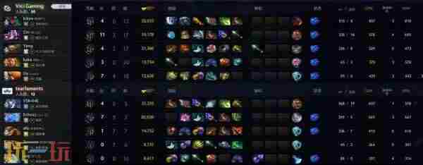 TI13中国区预选赛结束 dota2梦幻联赛2024