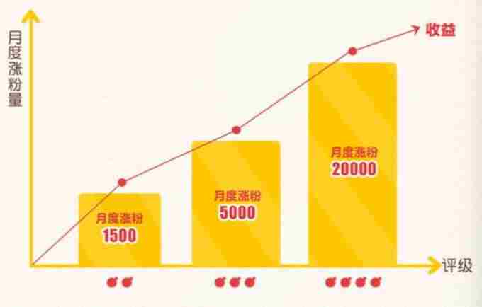 奇思妙想速速来!蛋仔派对首届内容创作者招募“蛋仔奇思妙想计划