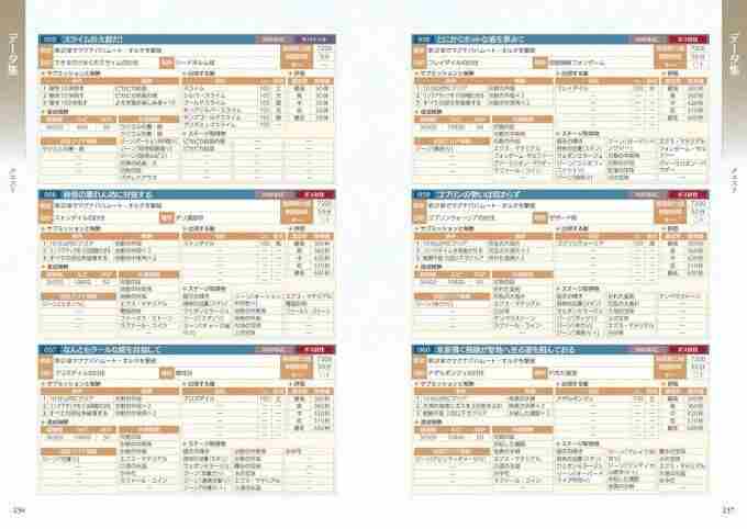 碧蓝幻想Relink攻略书多少钱