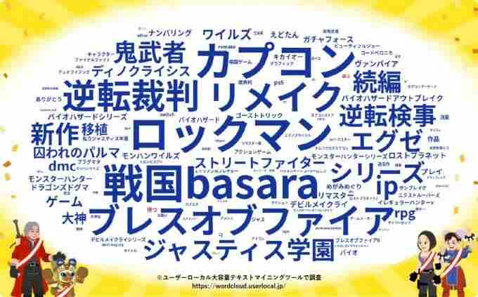 强行活下来的CAPCOM 恐龙特急克塞号豆瓣