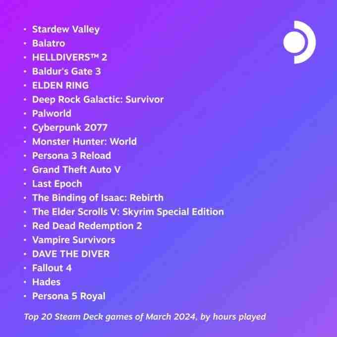 击败星露谷和辐射4!喵喵的结合登顶Deck月榜