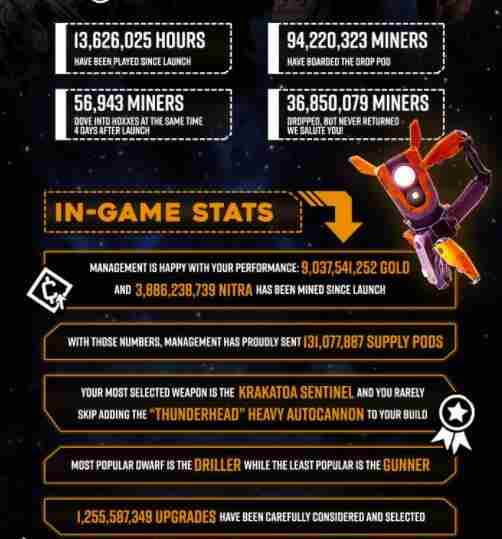 深岩银河五级难度解锁条件是什么