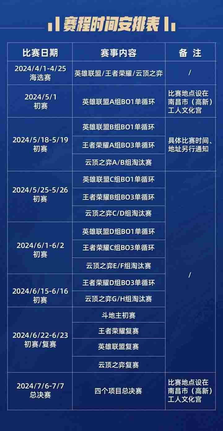 巅峰对决 全国电子设计大赛比赛时间