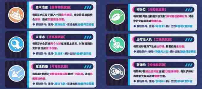 支援抵达!蛋仔派对变异蛋狂潮玩法全新职业学者蛋和实验蛋上线