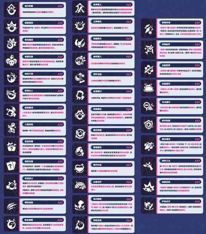 支援抵达!蛋仔派对变异蛋狂潮玩法全新职业学者蛋和实验蛋上线