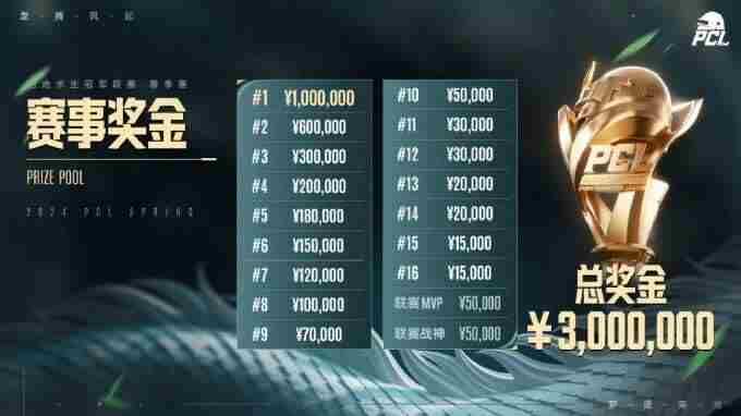 龙腾风起 pubg赛事官网