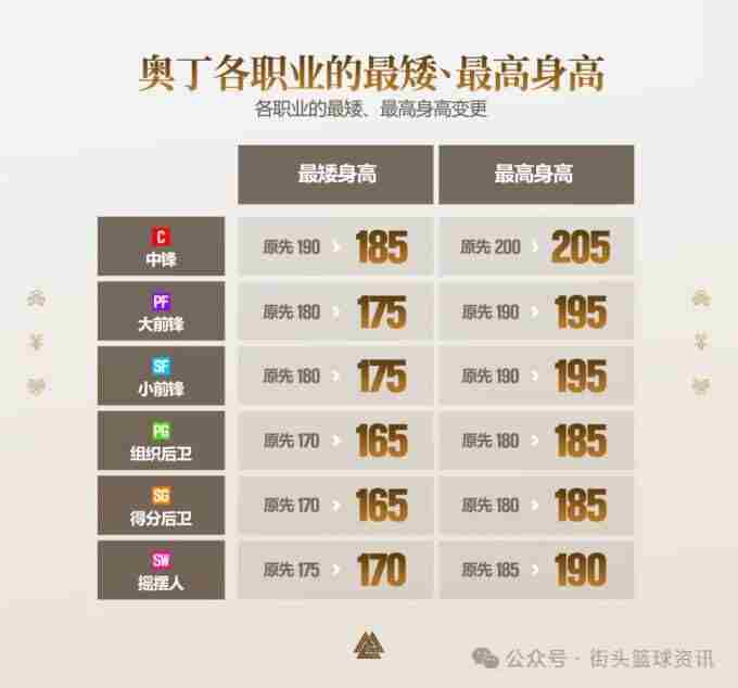 不朽神话战队八代超特全解析 街头篮球秀雅专属动作