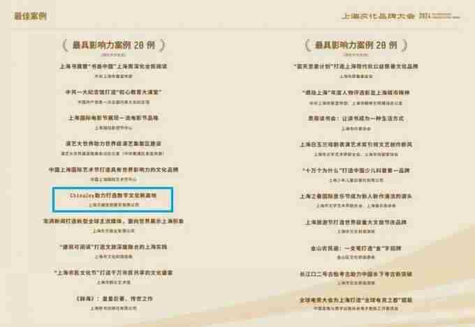 世界城市日荣登2025上海文化品牌全球传播力榜