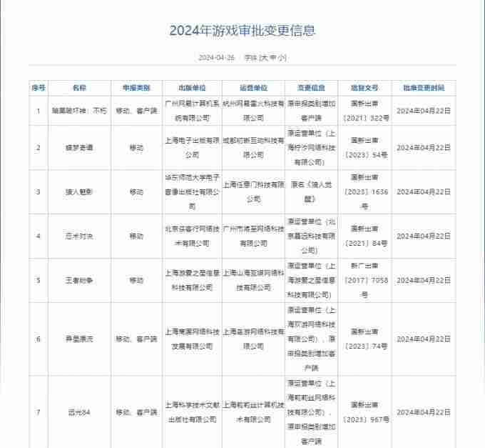4月国产网络游戏版号公布!暗黑破坏神:不朽PC端过审