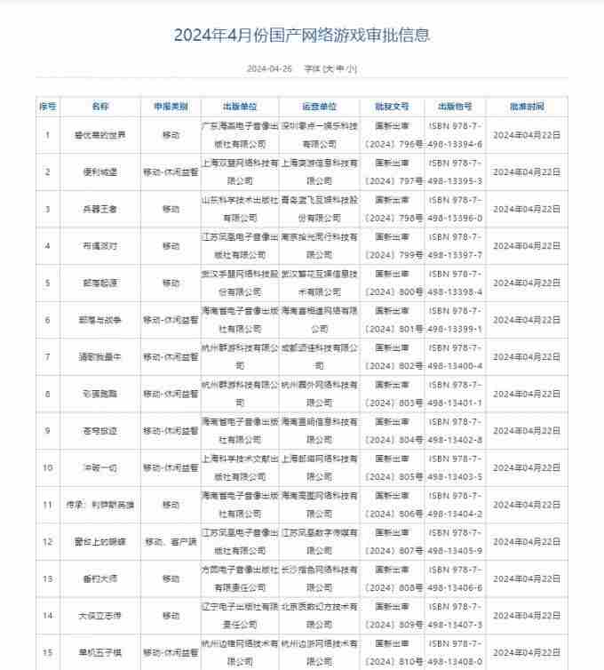 4月国产网络游戏版号公布!暗黑破坏神:不朽PC端过审