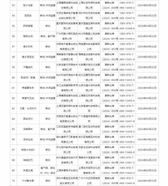 4月国产网络游戏版号公布!暗黑破坏神:不朽PC端过审