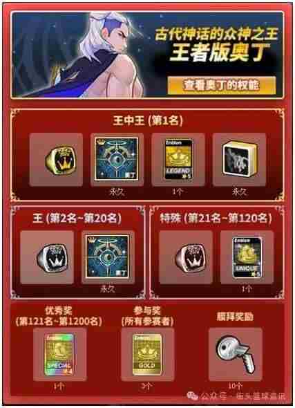 奥丁的限时比赛街头篮球+2发型出售