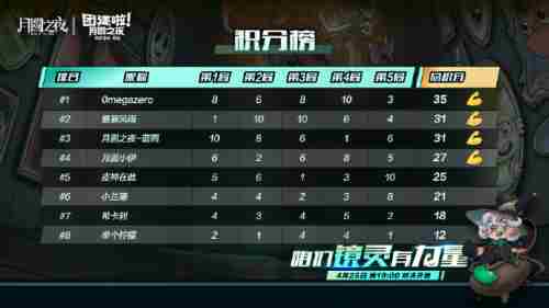 月圆之夜 八大主播