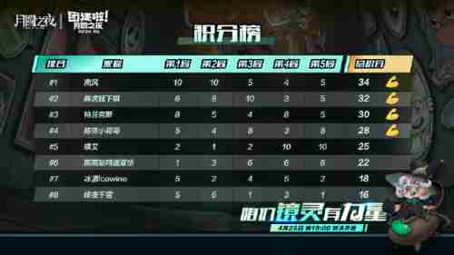 月圆之夜 八大主播