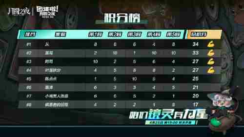 月圆之夜 八大主播