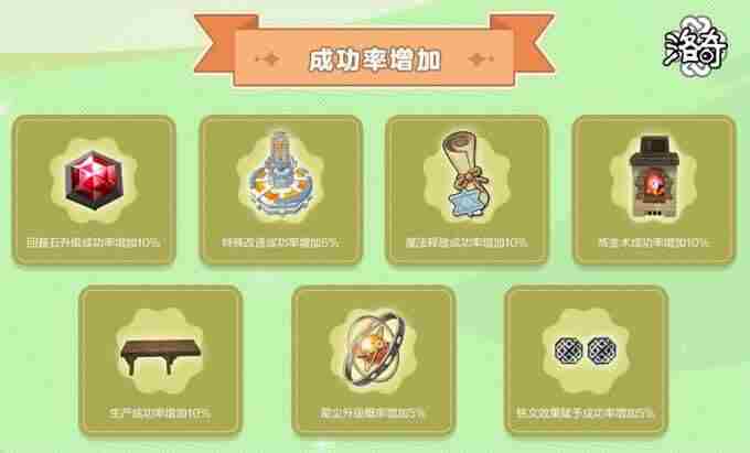 洛奇Mabinogi官方网站 洛奇 网游