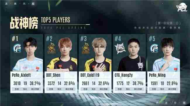 PUBG 中国pubg职业选手榜