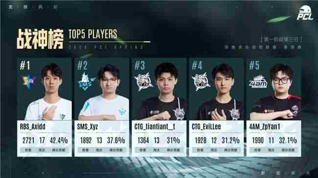 PUBG 中国pubg职业选手榜