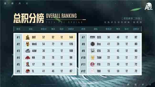 PUBG 中国pubg职业选手榜