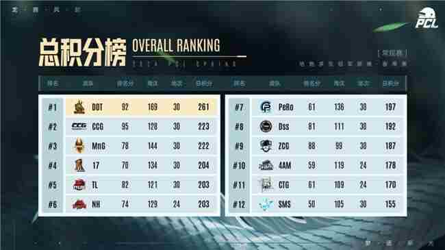 PUBG 中国pubg职业选手榜