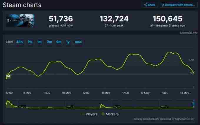 快科技资讯2022年06月24日Blog版