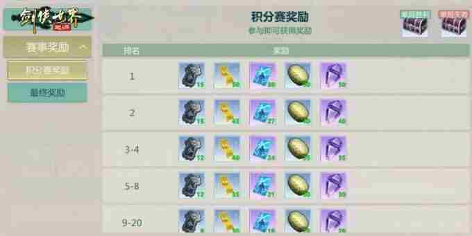 跨服会武!剑侠世界:起源武林大会积分赛正式开战