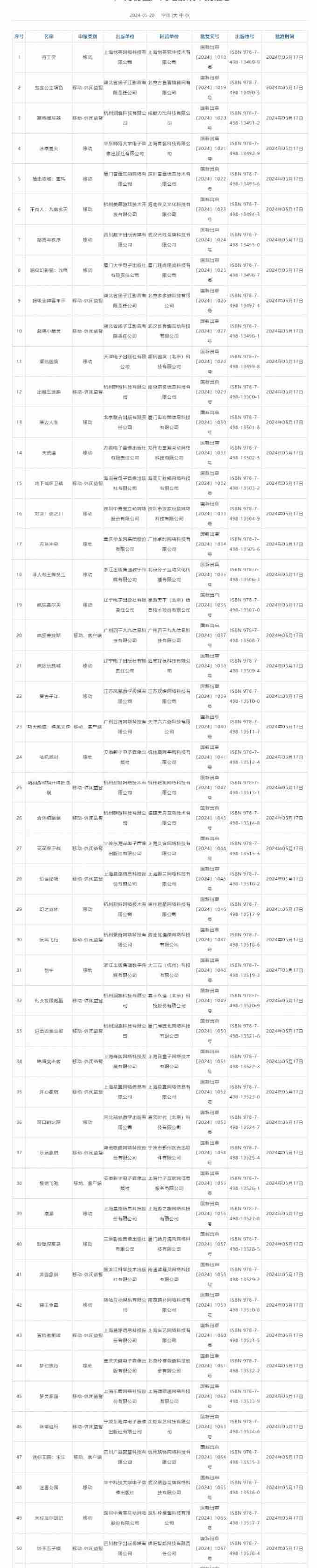 国家新闻出版署发布4月国产网络游戏审批信息