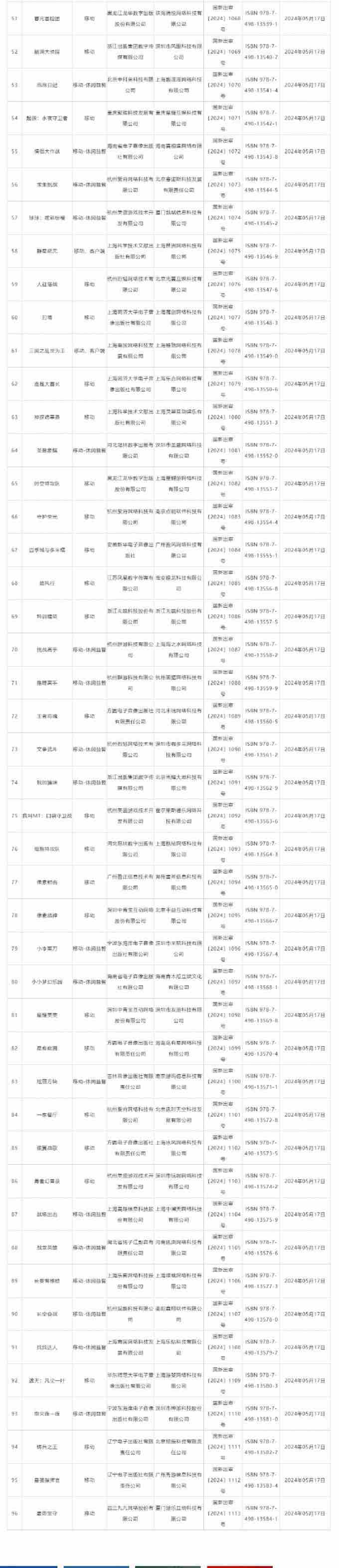 国家新闻出版署发布4月国产网络游戏审批信息