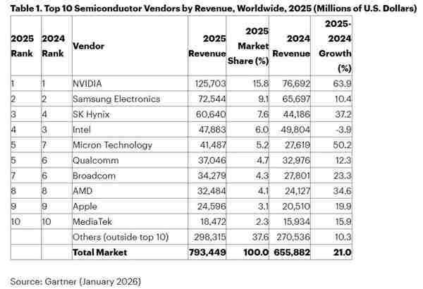世界十大半导体公司 中国最有潜力半导体公司排名