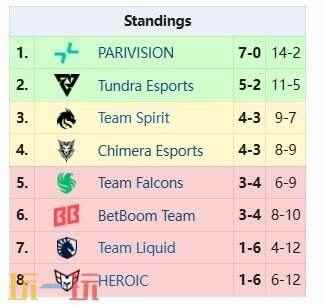 Dota dota2梦幻联赛2024