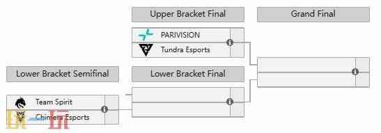 Dota dota2梦幻联赛2024