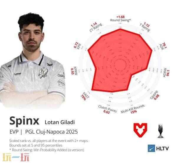 CS资讯|NiKo荣膺克卢日 帕鲁后期最强阵容