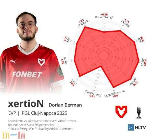 CS资讯|NiKo荣膺克卢日 帕鲁后期最强阵容