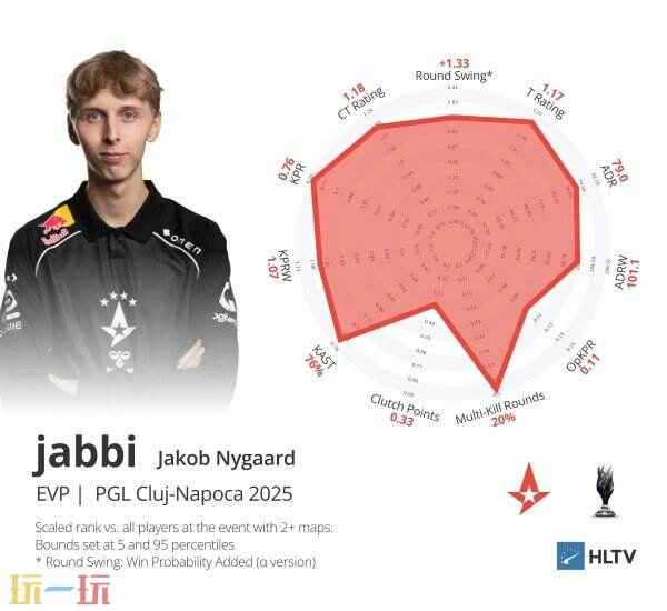 CS资讯|NiKo荣膺克卢日 帕鲁后期最强阵容