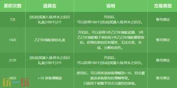 2月27号更新内容汇总 下载地下城与勇士起源