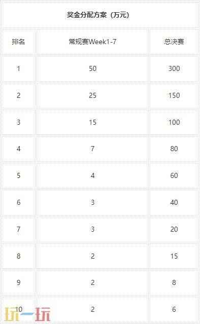 2025pel和平精英春季赛程时间表及玩法介绍 和平精英pel比赛规则
