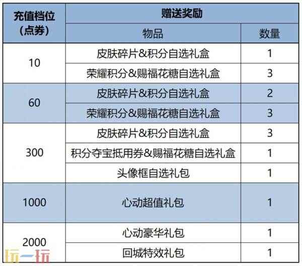 王者荣耀 王者荣耀点券返还活动