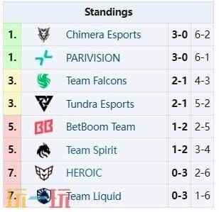 dota2 梦幻联赛dota2