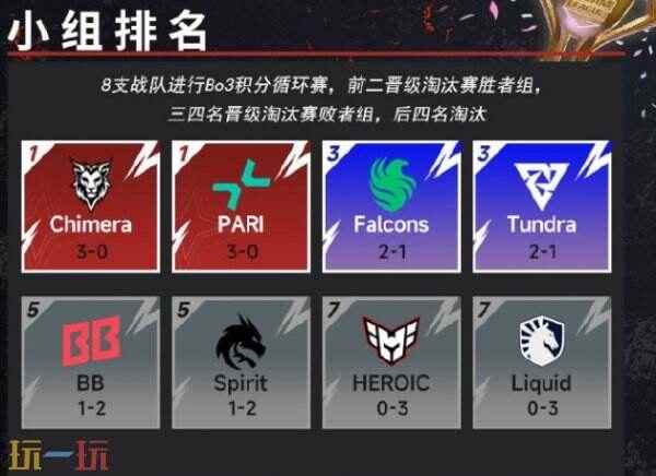 dota2 梦幻联赛dota2