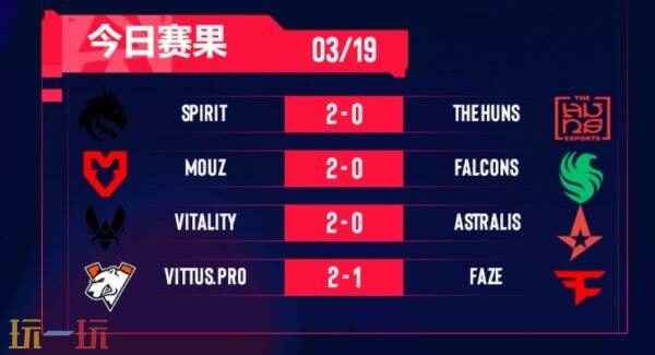 CS2 BLAST里斯本首日赛果!Spirit获得首胜!FaZe掉入败者组