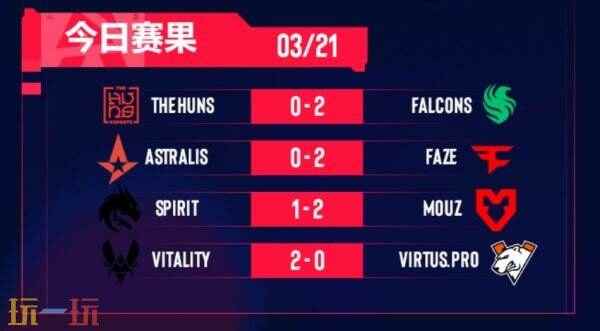 CS2 BLAST里斯本第三日赛果!MOUZ晋级!Astralis被淘汰!