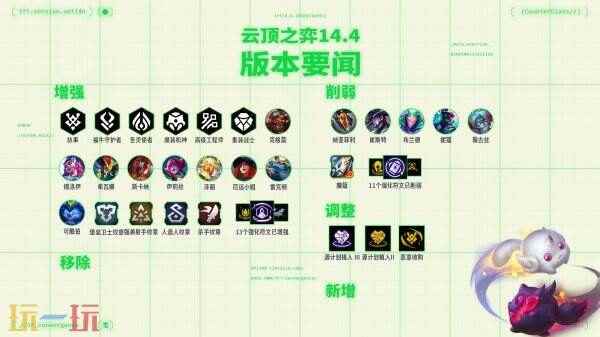 英雄联盟云顶之弈5月15日14 云顶之弈强音对决什么时候上线