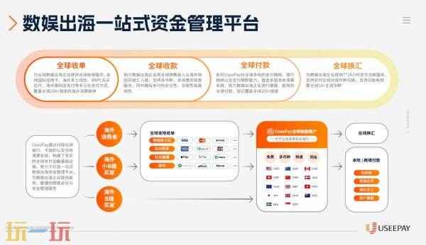 中国游戏出海增势强劲 chinajoy值得去吗