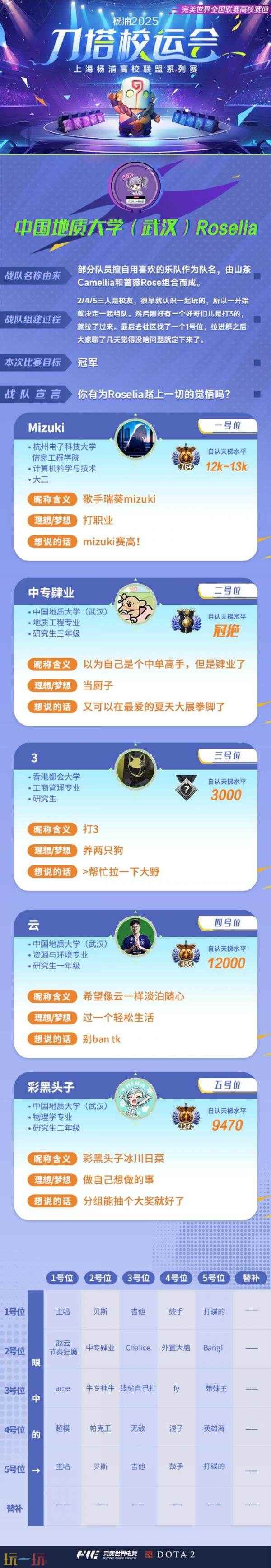 刀塔DAOTA校运会决赛6月1日在上海举办!现场角逐最终冠军!&nbsp;