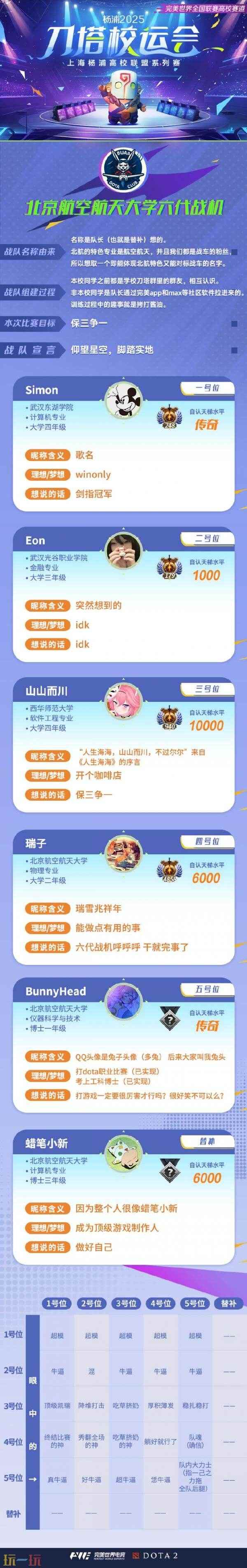 刀塔DAOTA校运会决赛6月1日在上海举办!现场角逐最终冠军!&nbsp;